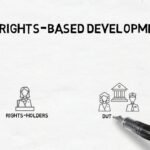 The Human Rights-Based Approach to Development: A Blueprint for Equitable Progress