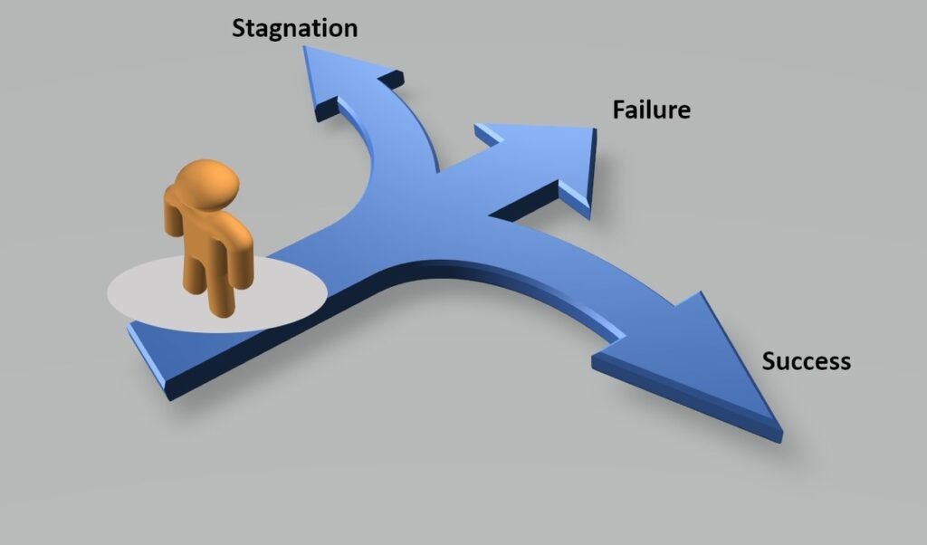 A circular diagram showing the cycle: Attempt -> Fail -> Analyze -> Refine Understanding -> Re-Attempt, leading to deeper learning.