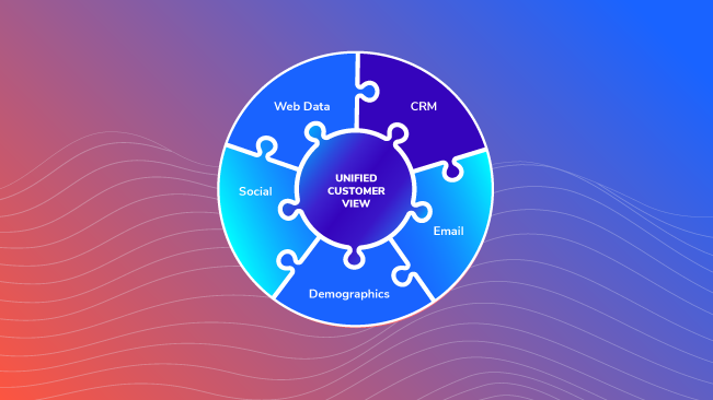 Circular diagram illustrating the continuous cycle of social impact measurement: Define -> Measure -> Analyze -> Report -> Improve.