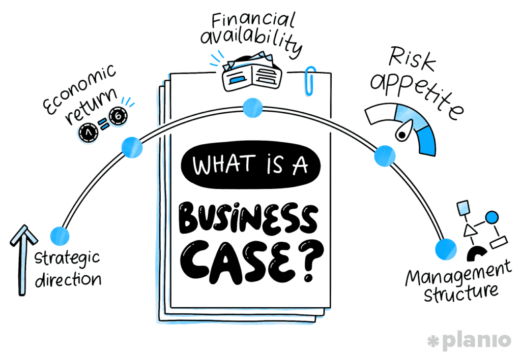 Circular diagram showing the four components of strategic business cases with icons representing people, productivity, profitability, and prosperity value dimensions