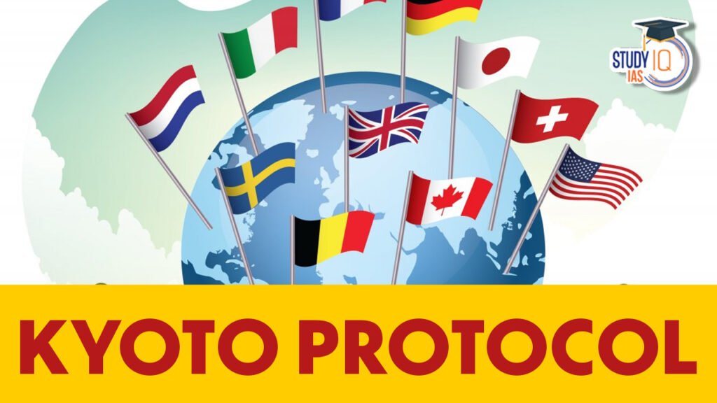 Diagram showing major negotiation groups in UN climate talks including G77, EU, AOSIS, LDCs, BASIC, and others