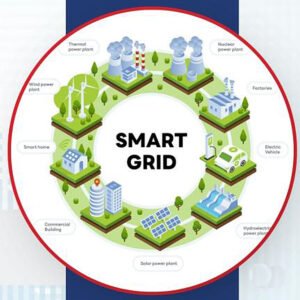 Detailed diagram showing smart grid components: power plants, transmission lines, substations, smart meters, homes with solar/batteries/EVs, and data flow to a control center.