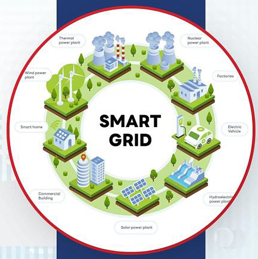 Detailed diagram showing smart grid components: power plants, transmission lines, substations, smart meters, homes with solar/batteries/EVs, and data flow to a control center.