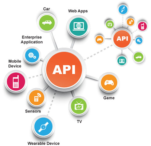 Visual architecture diagram showing how business capability modules compose into applications