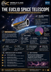 Artist's concept of ESA's Euclid space telescope with its visible and near-infrared instruments, designed to map dark matter and dark energy